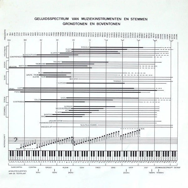 Mies Bouwman En Willem Duys - Stereo Wegwijzer (LP) 46743 Vinyl LP JUKEBOXSINGLES.NL   